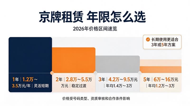 闲置京牌市场分析
