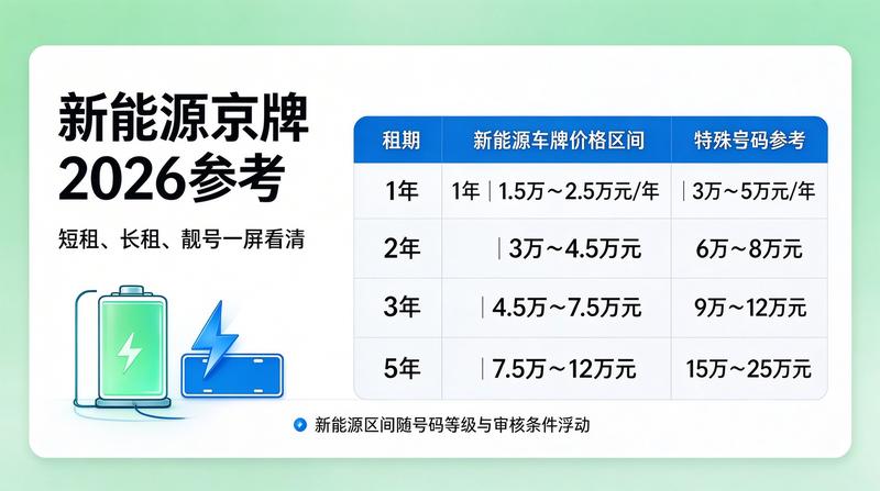 2026年车牌政策新动向
