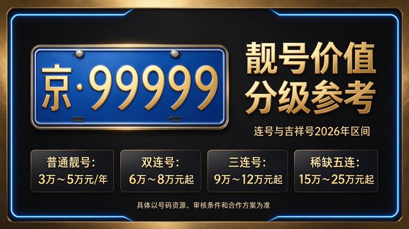 2026年京牌出租业务服务场景